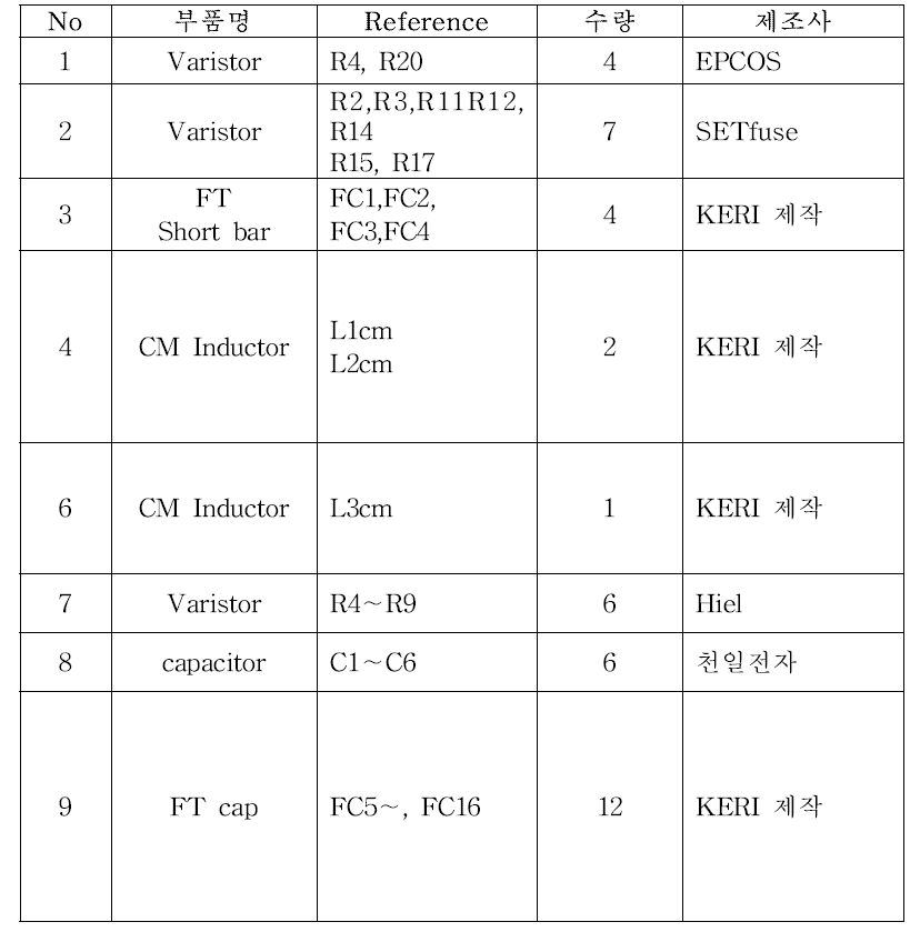 3상 380V, 전원선 방호장치 부품리스트