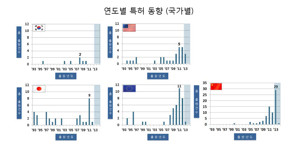 HVDC 차단기