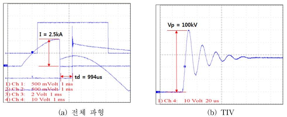 전류 2.5kA 차단 후 절연 특성 결과(차단 성공, td = 994us)