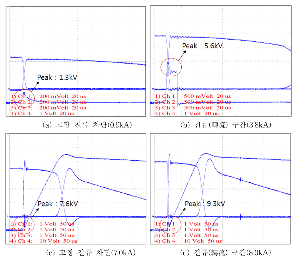 하이브리드 방식 DC 차단기 성능 검증 결과(Spike voltage)