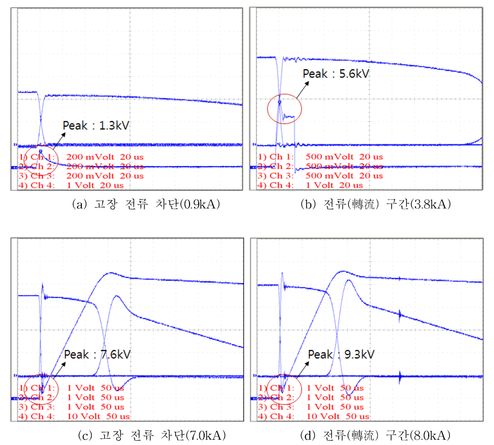 80kV급 전력반도체 스위치 차단방식 DC 차단기 성능 검증 결과(Spike voltage)