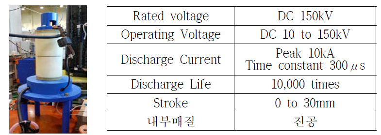 역전류 주입방식 DC 차단기 성능 검증에 사용된 Gap 및 사양