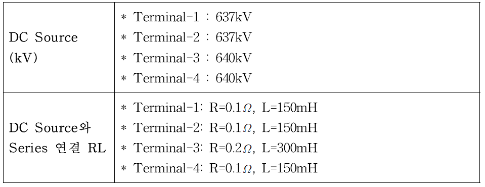 Multi-terminal 계통내 각 Terminal의 사양