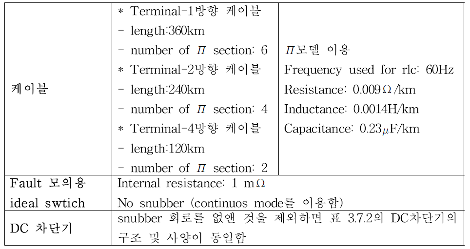 Multi-terminal 계통내 각 요소들의 세부 사양