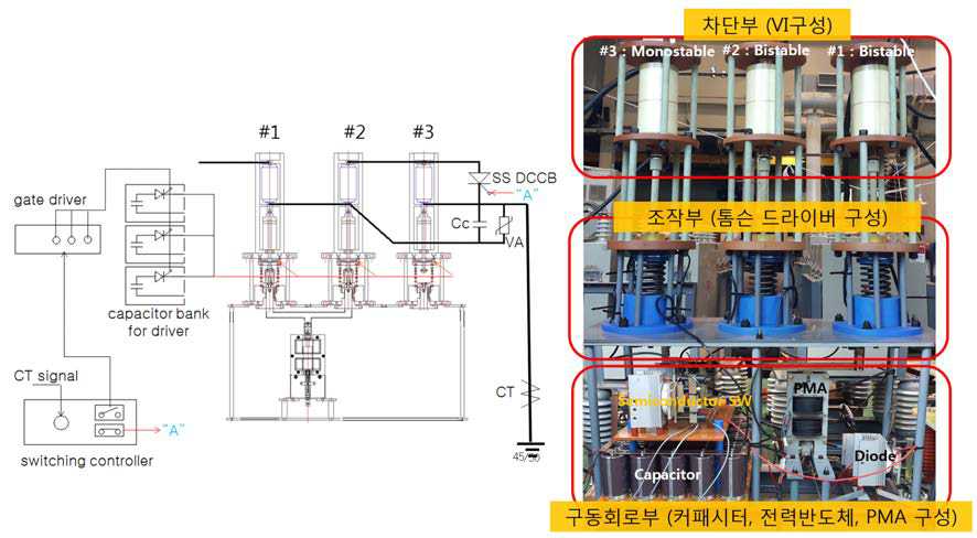 HVDC 차단 시스템 전체 구조도 및 Fast Switch의 구성