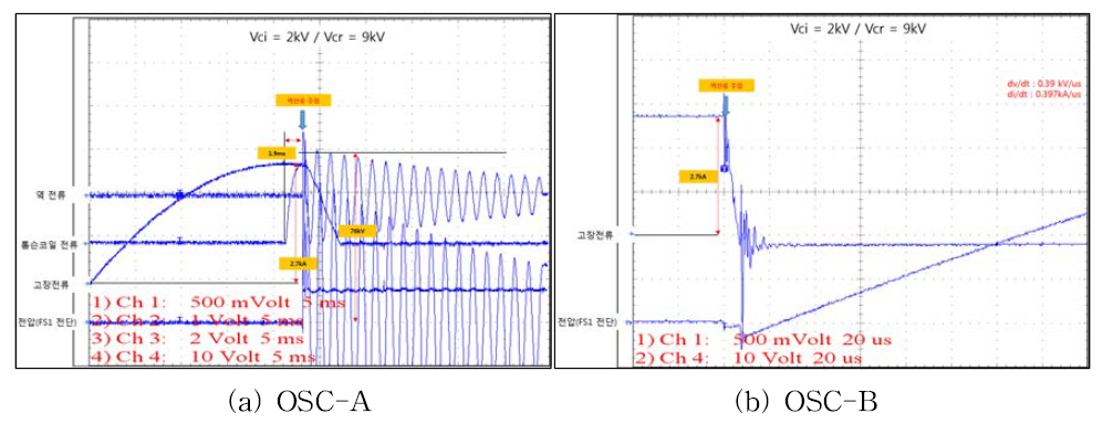 고장전류 2.7kA 차단시 특성파형