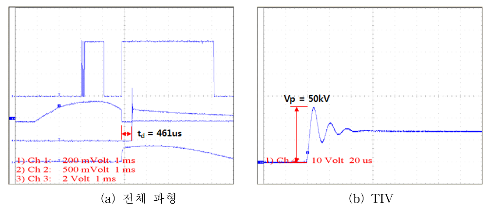 전류 0.5kA 차단 후 절연 특성 결과(차단 성공, td = 461us)