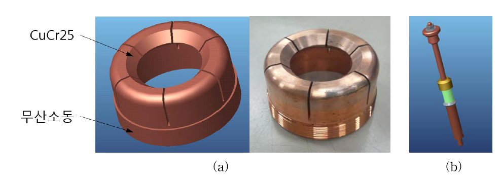 (a) 크롬동 적용 고정접점 (b) 가동로드 설계 형상