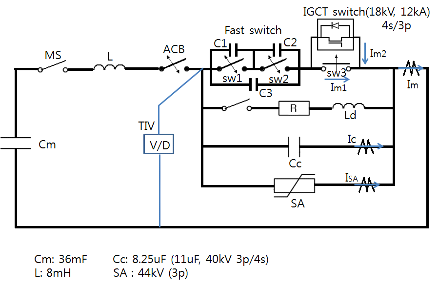 80kV급 전력반도체 스위치 차단방식 DC 차단기 및 성능 검증 회로