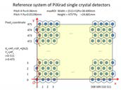 벌집 형태의 매트릭스(honeycomb matrix)로 된 Pixirad-2 PCXD의 hexagonal pixel 배열