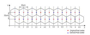 Hexagonal pixel 배열을 square pixel 배열로 변환하기 위한 과정