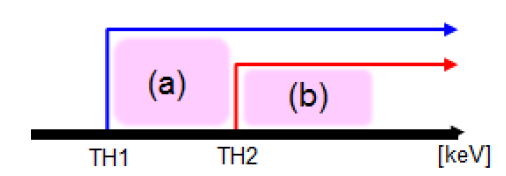 (a) 저에너지 threshold, (b) 고에너지 threshold