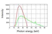 모의 실험에 사용된 X-선 소스 스펙트럼