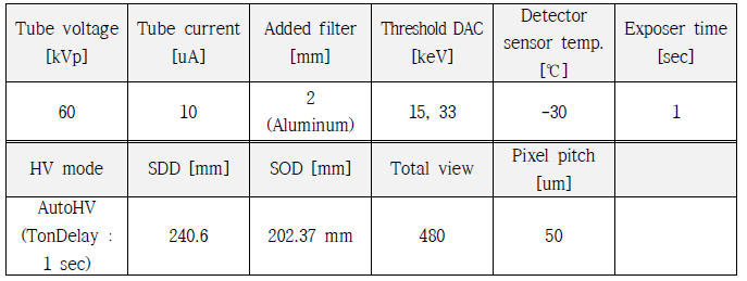 CT 영상획득을 위한 실험 조건
