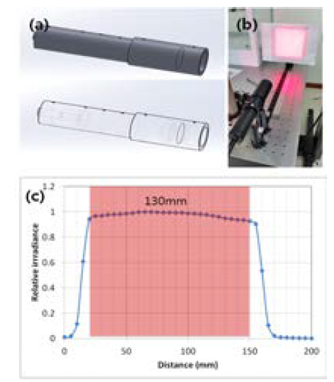 광 homogenizer의 설계 및 제작