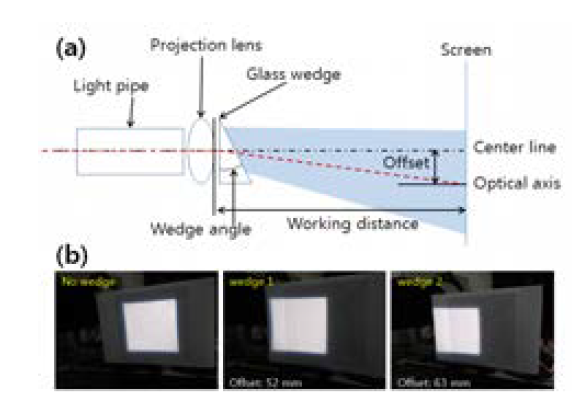 굴절 조사광학계(refractive illumination optics) 의 구조