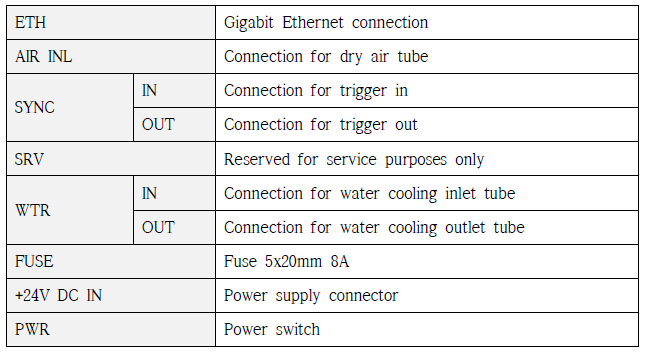 Pixirad-2 디텍터의 I/O 및 기능