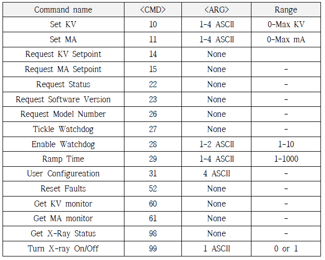 XRB011 X선 소스의 RS232 통신 명령어 목록