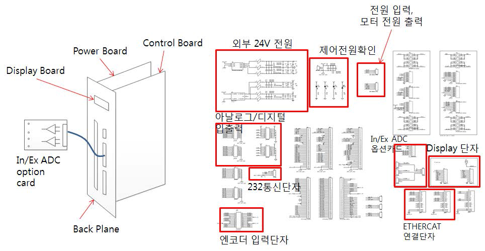 수정된 드라이버 구성 및 외부 케이스 형태구성