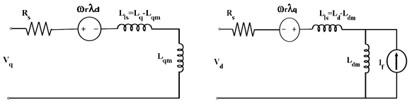 PMSM모터의 d-q 등가회로