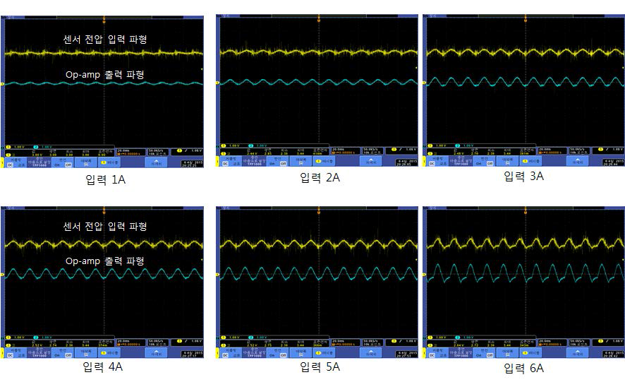 Current Standard를 이용한 아날로그 신호 튜닝 후 입력 전류에 대한 전류 센서 신호 입출력 결과 파형