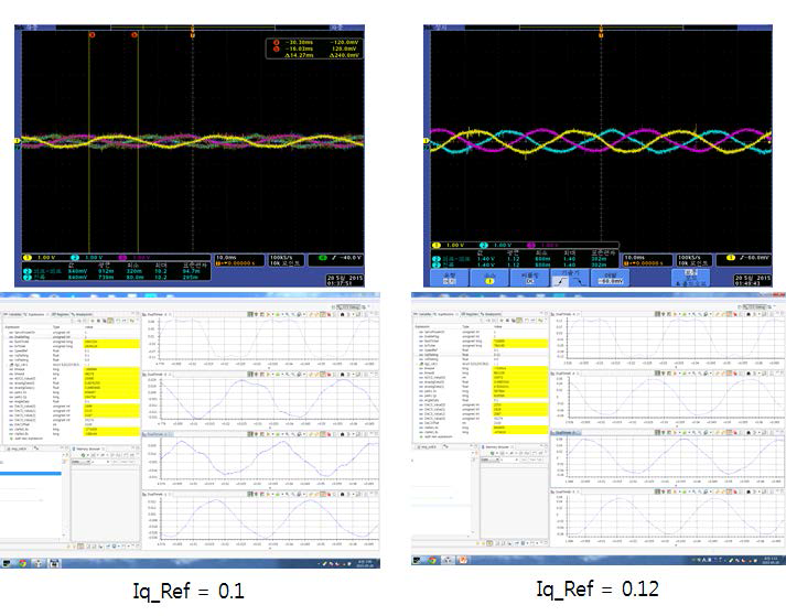 Current close-loop제어를 통한 전류 지령치에 대한 3상 전류 출력 파형