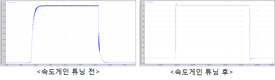 500rpm단위 스텝입력에 대한 게인튜닝 수행 전 후 동작 확인