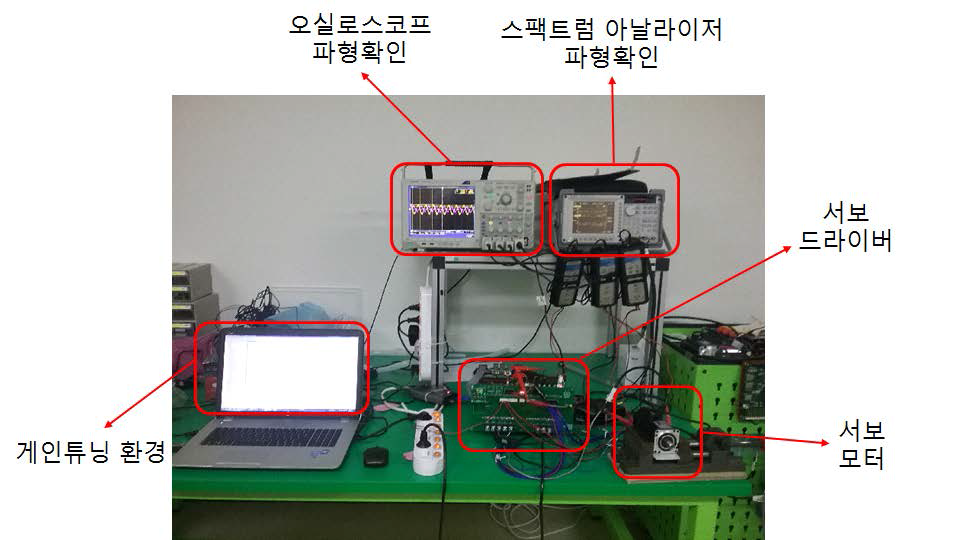 개발 서보드라이브의 속도응답성 측정 및 게인 튜닝화면 구성