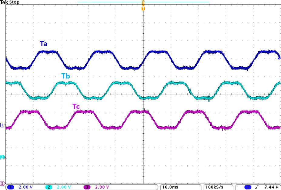 SVPWM Duty Cycle DSP 구현 결과 파형