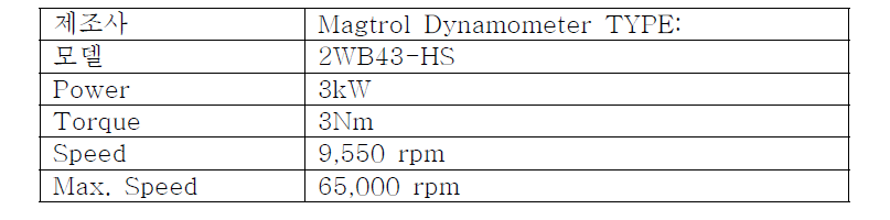 속도제어 성능 시험용 다이나모미터 사양