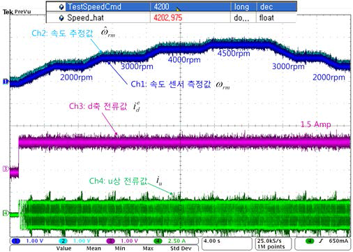 속도적응자속관측기 기법을 이용한 센서리스 속도 제어 결과