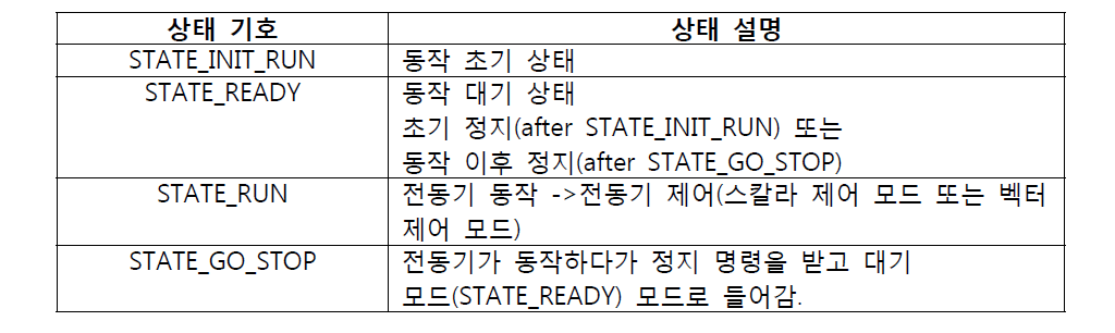 스핀들 전동기 제어 상태(state)