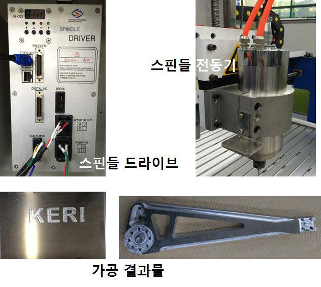 3축 가공기의 스핀들 시스템 및 가공 결과물