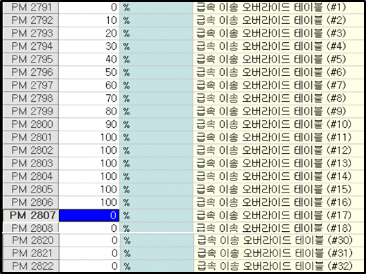 급속이송 오버라이드 테이블 파라미터