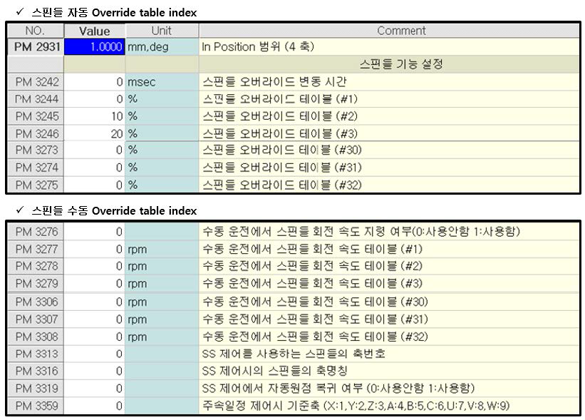 스핀들 속도관련 파라미터