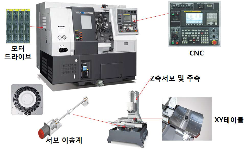 공작기계 시스템 구성
