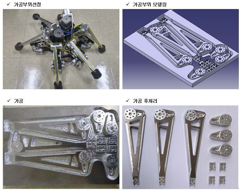 가공 품질 및 안전성 평가를 위한 가공부위 선정 및 가공완료