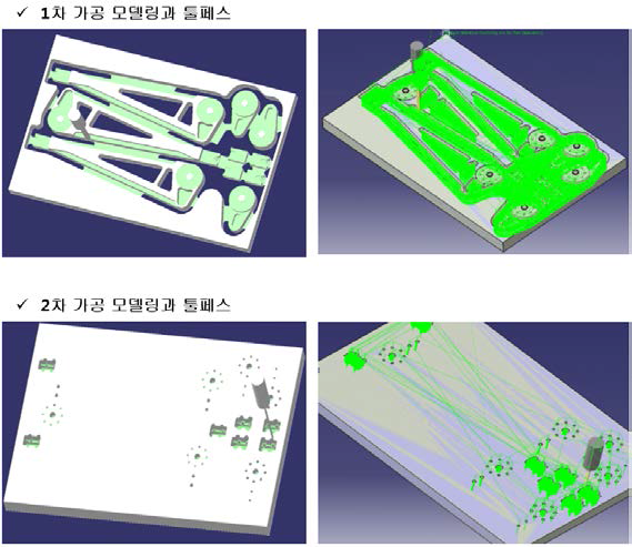 1, 2차 가공 모델링과 툴패스