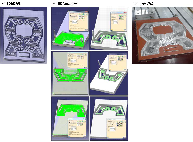 3D 모델링과 바운드리 가공