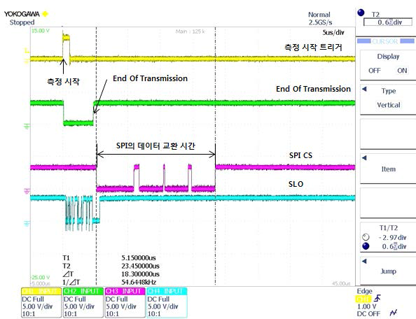 DSP Module-BiSS Module간 Serial(SPI)로 엔코더 위치 데이터 취득