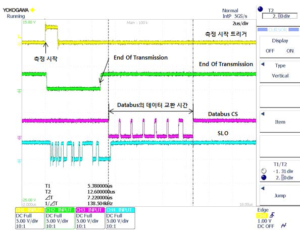 DSP Module-BiSS Module간 Serial(SPI)간 Databus로 엔코더 위치 데이터 취득