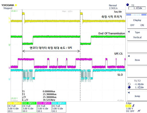 Serial(SPI) 최대 속도 측정