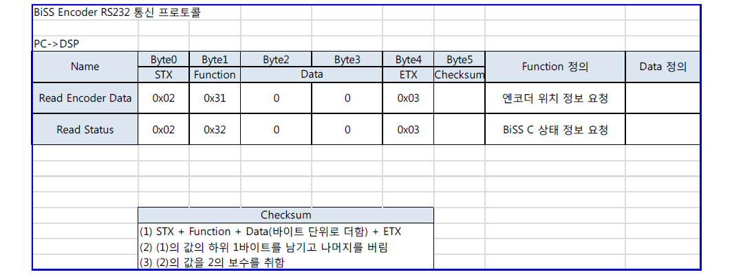 PC to DSP RS232 직렬 통신 프로토콜