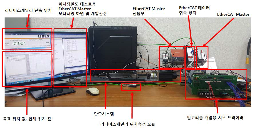 위치정밀도 평가 환경