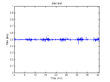 타이머 지터 (jitter) 테스트