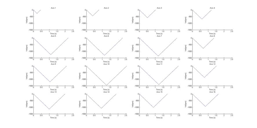 패턴 3 목표 위치 (1~16축)