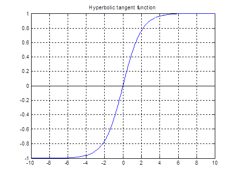 Hyperbolic tangent