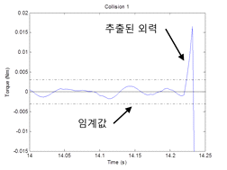 실험 결과 (2축): 1차 충돌