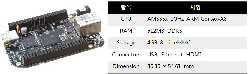 BeagleBone black 주요 사양