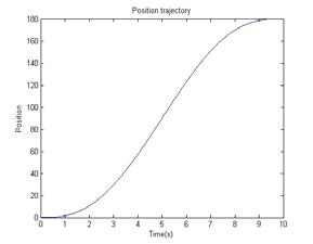 5th-order polynomial path: 위치